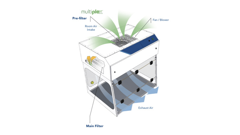 pcr-laminar-flow-3
